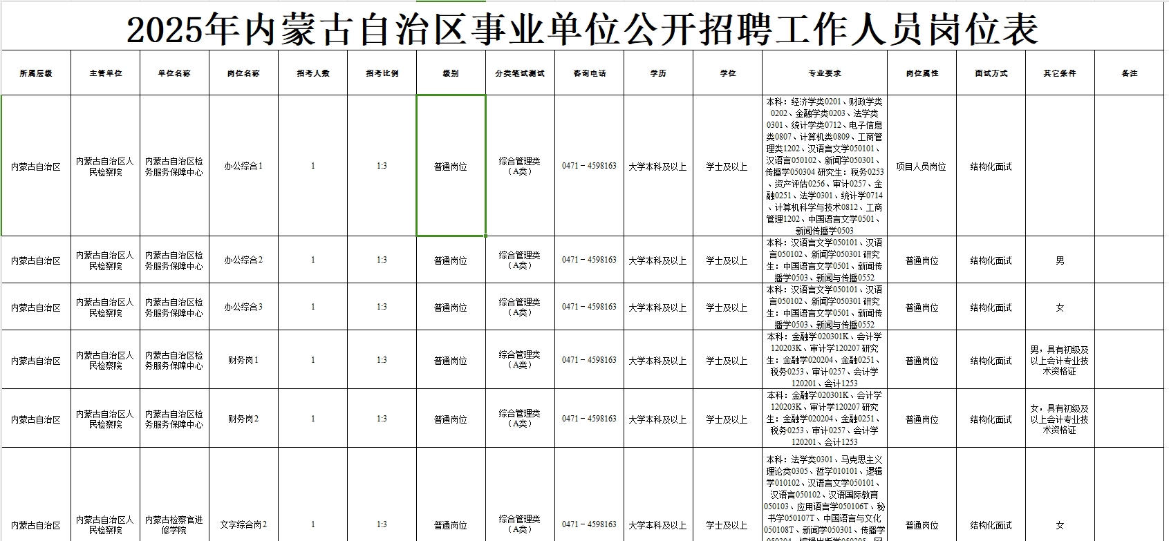 2025内蒙古事业单位招聘13653人职位表
