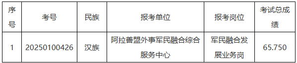 2025内蒙古阿拉善盟“智汇驼乡·鸿雁归巢”引人才引进递补进入体检、考察公告(三)