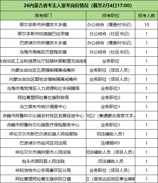 2026内蒙古公务员无人报考岗位 2026内蒙古公务员无人报考岗位