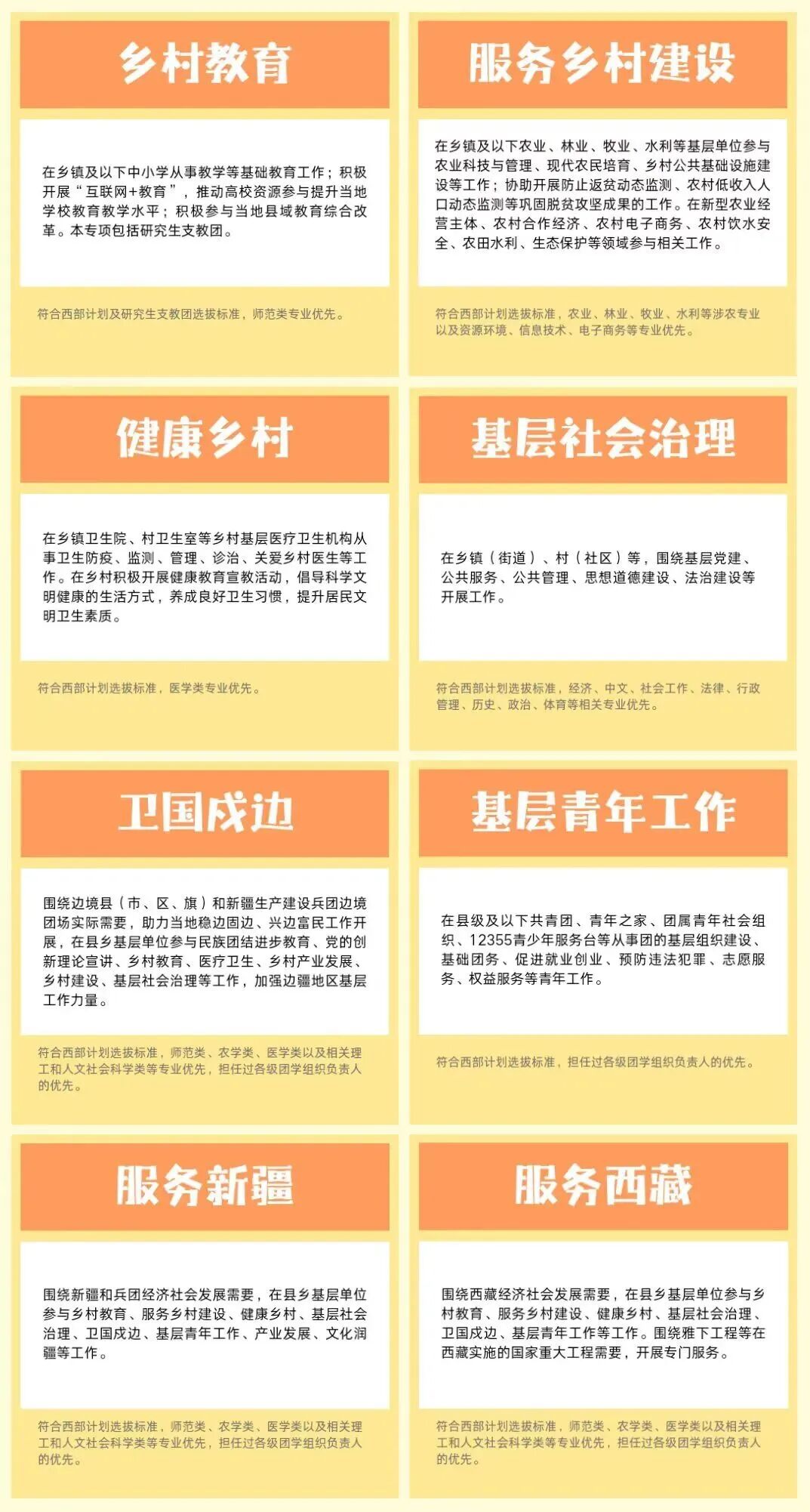 2026大学生西部计划各专项简介及选拔标准 2026大学生西部计划各专项简介及选拔标准