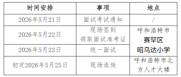 内蒙古新正产业发展有限公司面试安排.png 内蒙古新正产业发展有限公司面试安排.png